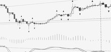 Graphique numérique affichant les tendances et indicateurs des données financières