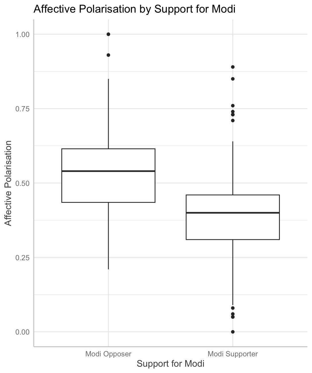 figure Inde 1