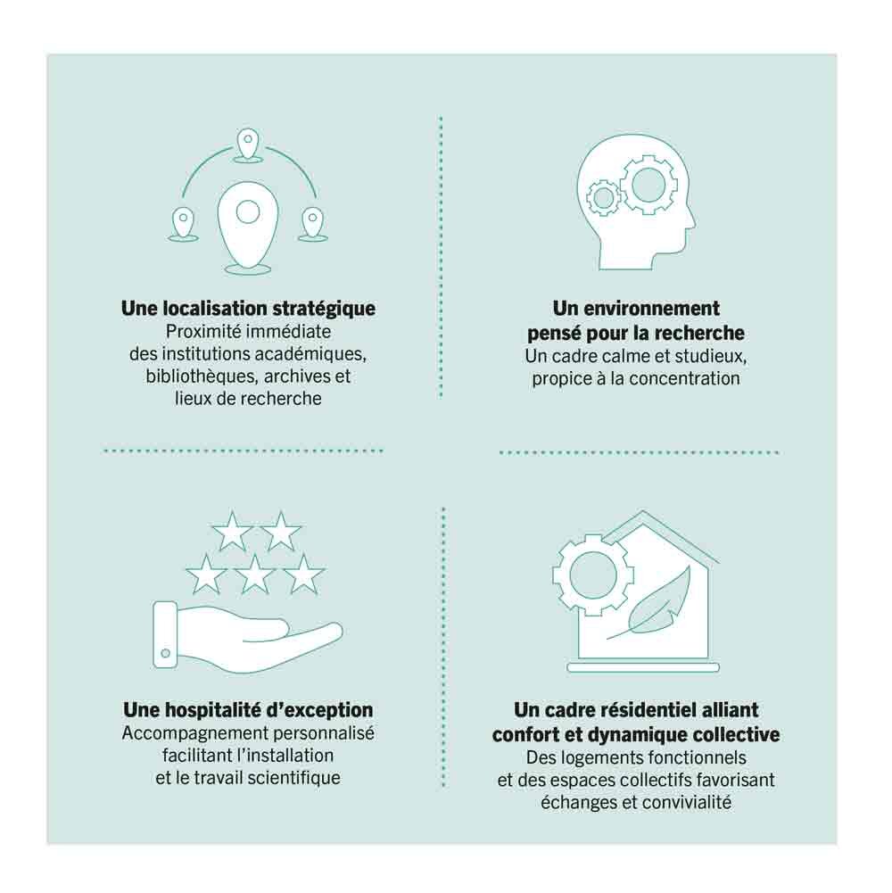 Graphique illustrant les points forts d'un accueil à la Maison Suger