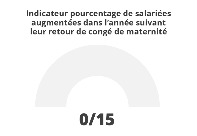 Indicteur pourcentage de salariées augmentées dans l'année suivant leur retour de congé de maternité